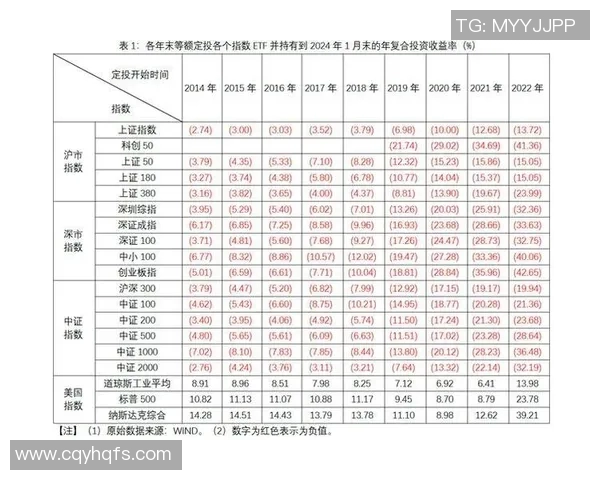 聚焦A股指数表现分析与市场趋势预测：影响因素与投资机会解析